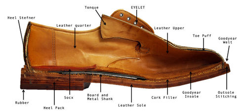 Latest company Solutions about Les tendances de la machine à couper au couteau vibrant: les gains de la fabrication automobile et de la chaussure